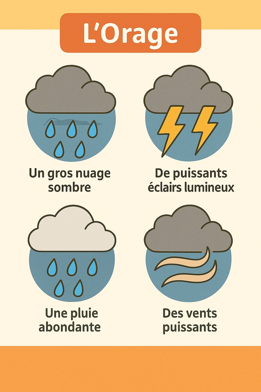 Illustration 1 orage via #orages #vigilance #pluie #pluie #orange