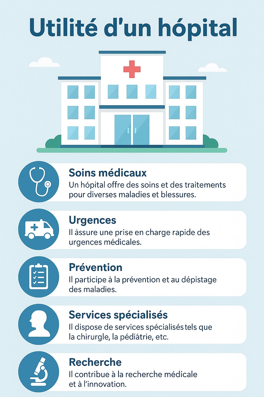 L'utilité d'un hpital en 5 points clés
